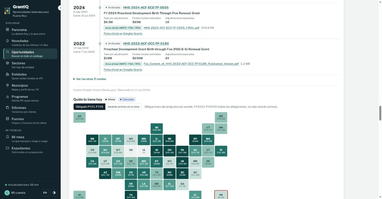 Ficha: rondas anteriores y mapa de quién tiene el programa hoy