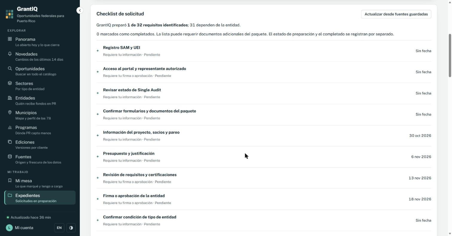 Checklist de solicitud con fechas internas sugeridas